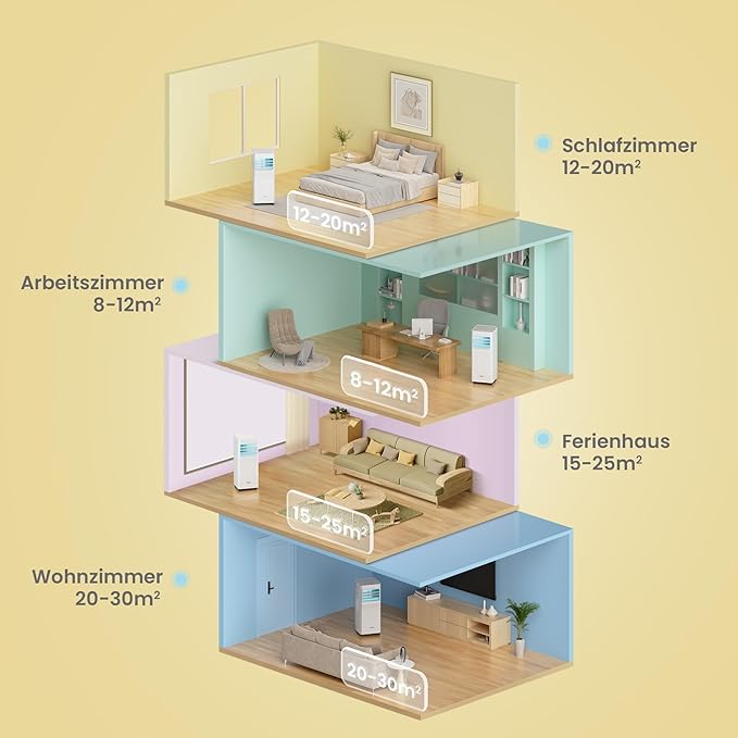 Comfee Breezy Cool Pro 2.0 Mobile Klimaanlage 3-in-1 mit WLAN und App-Steuerung